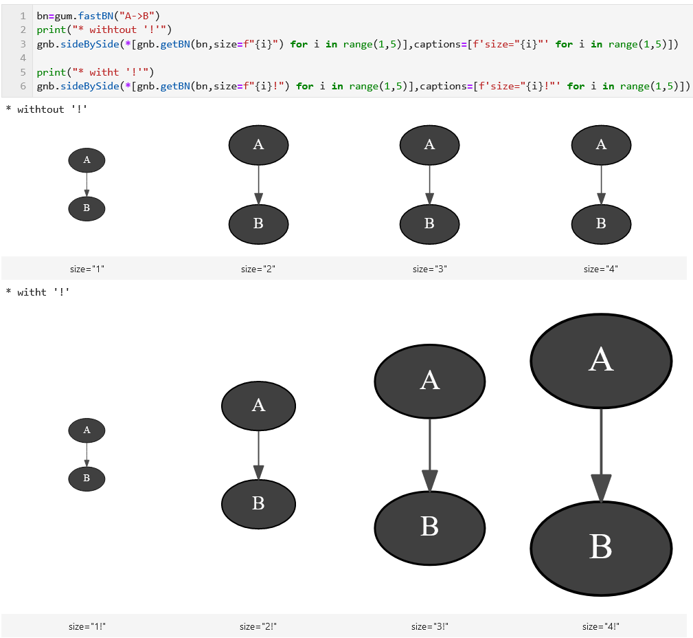 _images/effect_of_Graphviz_size.png