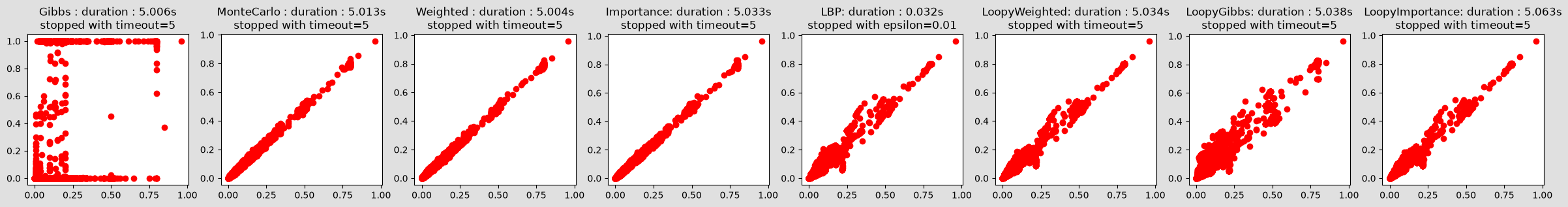 ../_images/notebooks_45-Inference_samplingInference_9_0.png