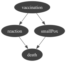 ../_images/notebooks_BoW-c1p050-smallPox_5_0.png