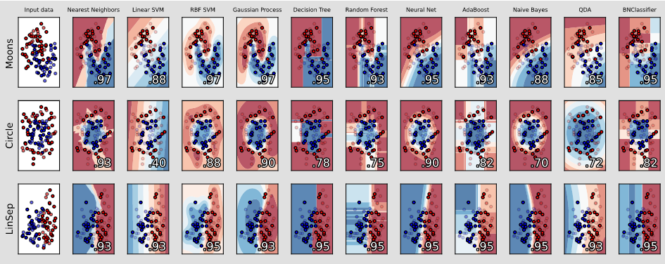 Classifier in pyAgrum
