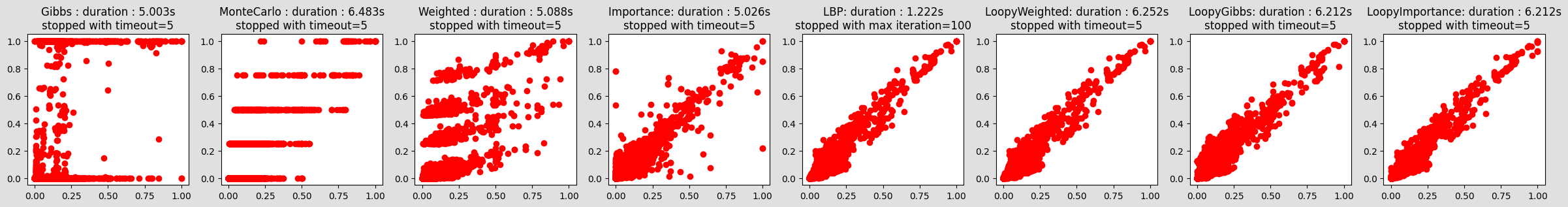 ../_images/notebooks_45-Inference_samplingInference_11_0.png