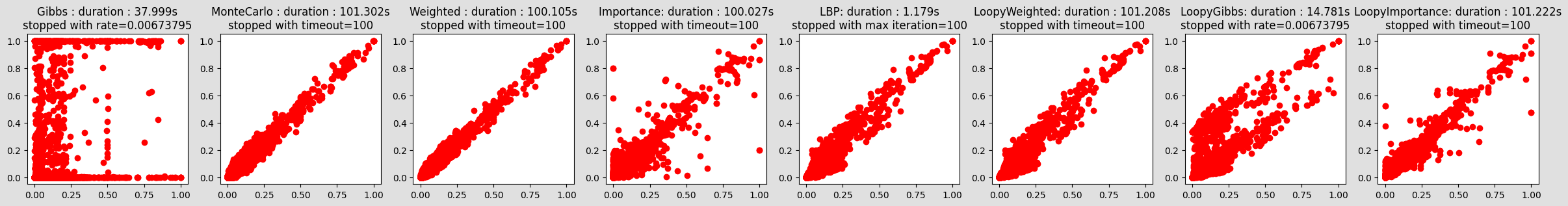 ../_images/notebooks_45-Inference_samplingInference_12_0.png