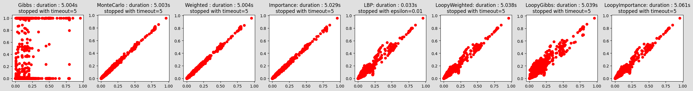 ../_images/notebooks_45-Inference_samplingInference_9_0.png
